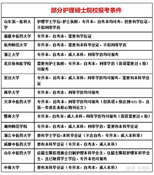 大专生怎么报名专升本(大专生怎么报名专升本学校)