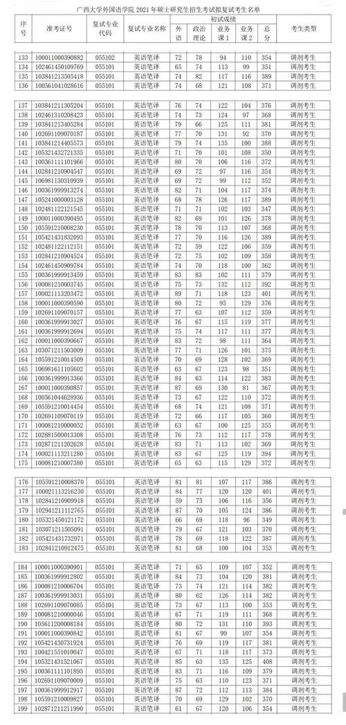 广西大学分数线(2025广西单招分数线) 广西大学分数线(2025广西单招分数线)