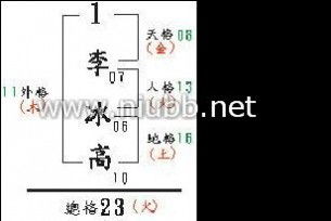 姓名看两人关系:姓名玄机,姓名学视角下的两人关系解码指南 姓名看两人关系:姓名玄机,姓名学视角下的两人关系解码指南