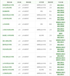 文科400分大学名单(文科400分大学有哪些) 文科400分大学名单(文科400分大学有哪些)