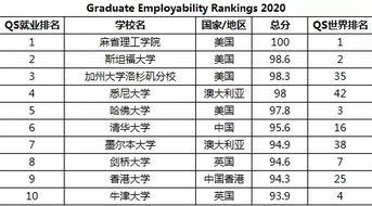 qs世界大学排名(qs世界大学排名是什么意思)