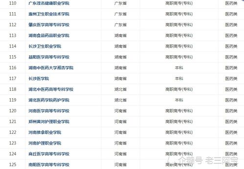 医学院校全国排名(医学院校全国排名一览表)