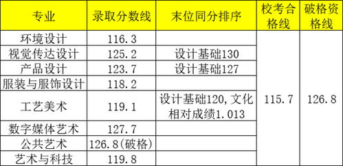 四川高考分数线(四川高考分数线2025年录取分数线) 四川高考分数线(四川高考分数线2025年录取分数线)