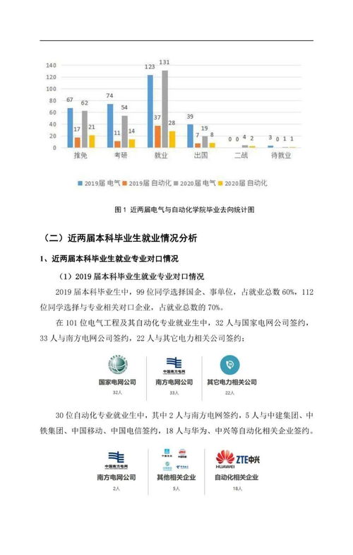 985学电气的都转行了(985电气本科毕业年薪) 985学电气的都转行了(985电气本科毕业年薪)