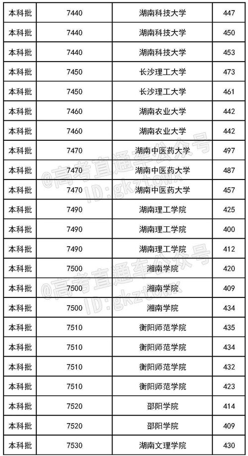 400分左右能上什么好的大学(400分左右能上什么好的大学公办) 400分左右能上什么好的大学(400分左右能上什么好的大学公办)