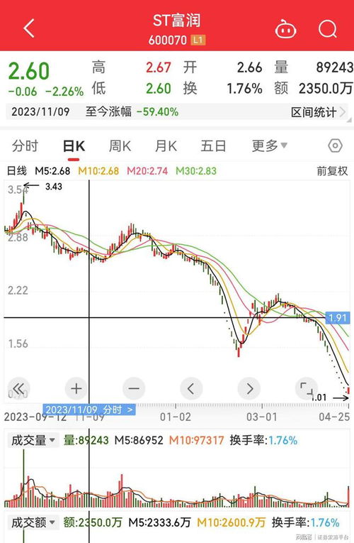 东尼电子被处罚预告 受损股民可索赔