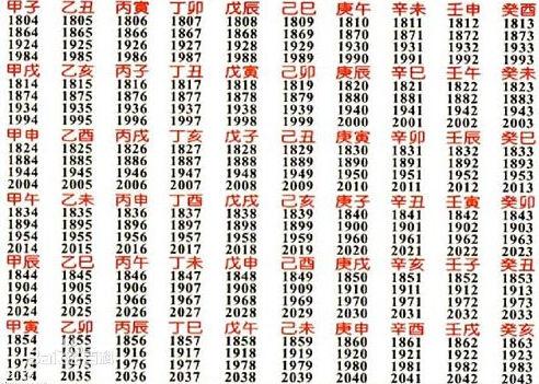 怎么算生辰八字合不合:生辰八字合婚全解析,三步教你判断两人八字是否相合 怎么算生辰八字合不合:生辰八字合婚全解析,三步教你判断两人八字是否相合