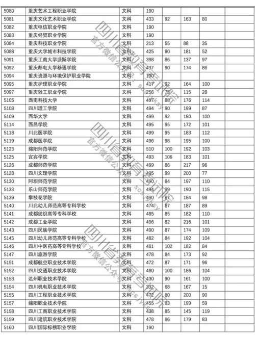 四川专科调档线2024(四川专科调档线2025哪里可以调档)