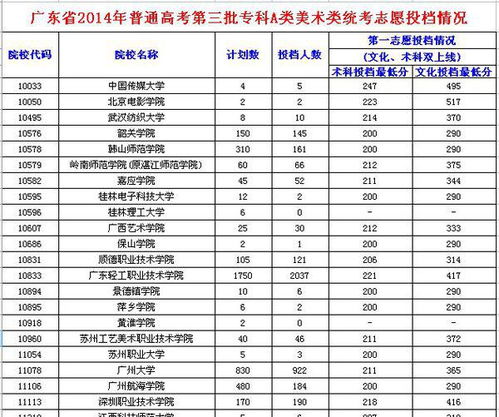 广东十大技校排名(广东技校排行榜) 广东十大技校排名(广东技校排行榜)