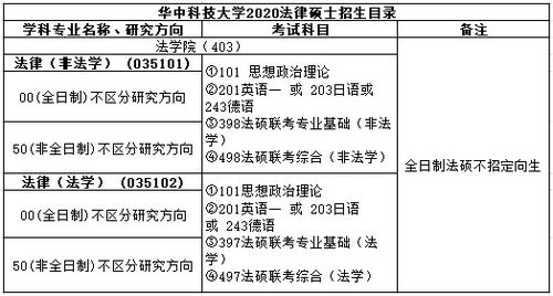 华中科技大学考研(华中科技大学考研招生简章) 华中科技大学考研(华中科技大学考研招生简章)