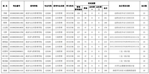 山西大学研究生分数线(山西大学研究生分数线录取名单) 山西大学研究生分数线(山西大学研究生分数线录取名单)