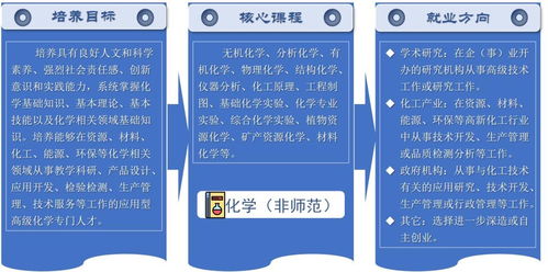 制药工程考研方向及院校选择(制药工程最吃香的专业) 制药工程考研方向及院校选择(制药工程最吃香的专业)