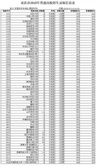 重庆大学录取分数线(重庆交通大学录取分数线) 重庆大学录取分数线(重庆交通大学录取分数线)
