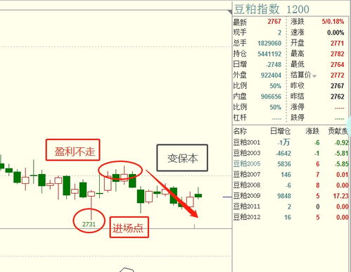 期货多单盈利的计算方法是什么? 期货多单盈利的计算方法是什么?