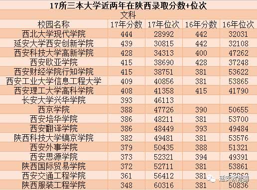 往年各大学录取分数线及位次(往年各大学录取分数线及位次表) 往年各大学录取分数线及位次(往年各大学录取分数线及位次表)