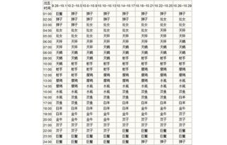 十二星座的月份表阳历查询:十二星座阳历日期对照表,精准查询你的星座月份 十二星座的月份表阳历查询:十二星座阳历日期对照表,精准查询你的星座月份