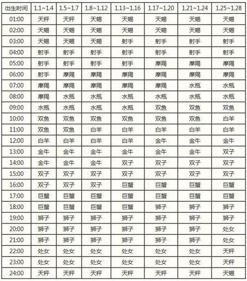 如何查询上升星座表:如何查询上升星座表,从基础到进阶的完整指南 如何查询上升星座表:如何查询上升星座表,从基础到进阶的完整指南