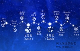 星座运势查询可信吗:星座运势查询,神秘力量还是心理暗示? 星座运势查询可信吗:星座运势查询,神秘力量还是心理暗示?