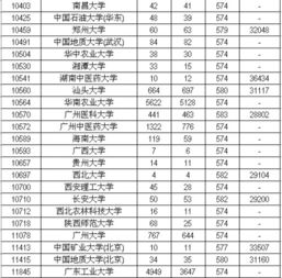 广东540分可以上一本吗(广东540分理科上什么大学排行榜)