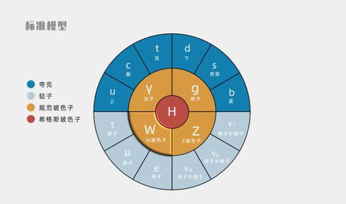 星座运势准的吗:星座运势准的吗?科学与玄学的有趣碰撞 星座运势准的吗:星座运势准的吗?科学与玄学的有趣碰撞