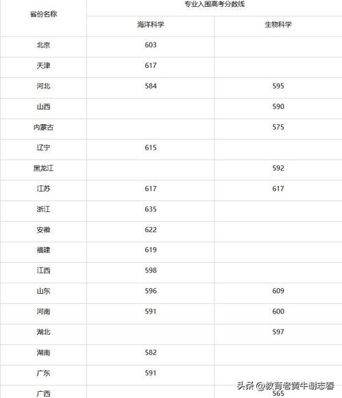 985是哪39所大学(985是哪39所大学分数线)