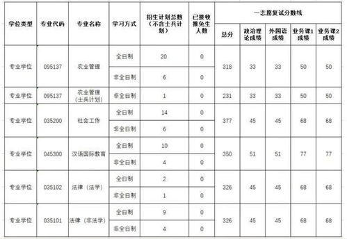 2023年考研分数线(2023年考研分数线公布时间)