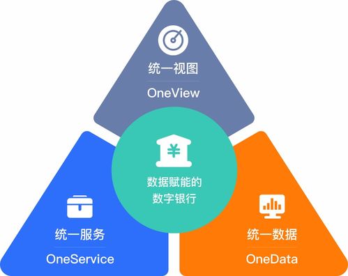 银行的投资顾问服务如何影响投资决策?