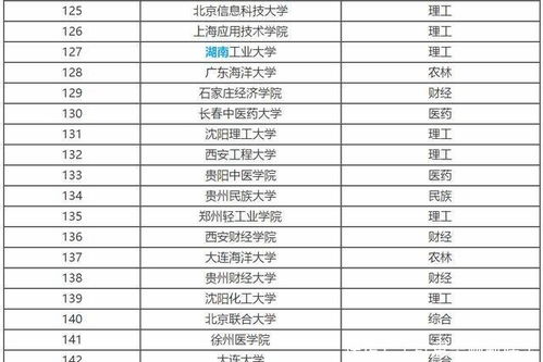 300到350分的二本大学(300到350分的二本大学收费标准)