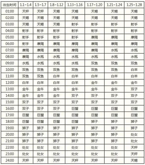 星座表 查询 出生日期:星座表查询出生日期,精准定位你的星座与运势指南 星座表 查询 出生日期:星座表查询出生日期,精准定位你的星座与运势指南