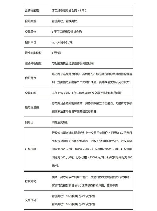 期货合约的交割品级不符会如何处理? 期货合约的交割品级不符会如何处理?