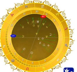 摩羯座星盘分析图:摩羯座星盘分析图,揭秘务实与野心的完美平衡 摩羯座星盘分析图:摩羯座星盘分析图,揭秘务实与野心的完美平衡