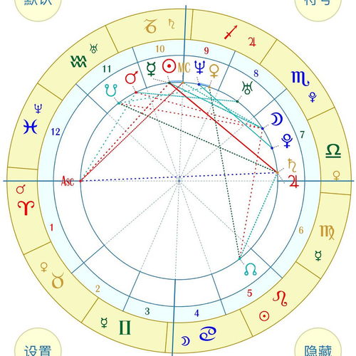 摩羯座星盘分析图:摩羯座星盘分析图,揭秘务实与野心的完美平衡 摩羯座星盘分析图:摩羯座星盘分析图,揭秘务实与野心的完美平衡