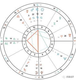 摩羯座星盘分析图:摩羯座星盘分析图,揭秘务实与野心的完美平衡 摩羯座星盘分析图:摩羯座星盘分析图,揭秘务实与野心的完美平衡