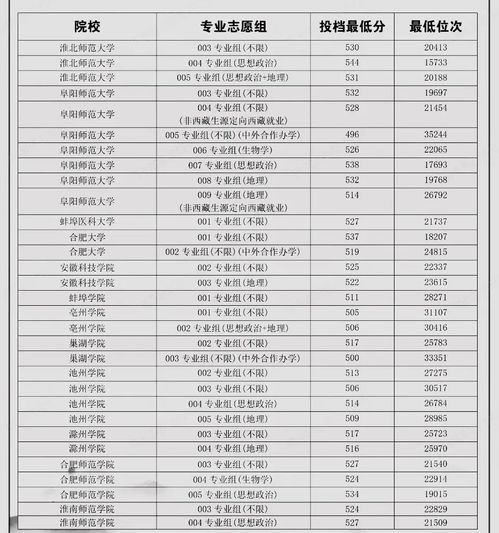 本科大学分数线(本科大学分数线2025)