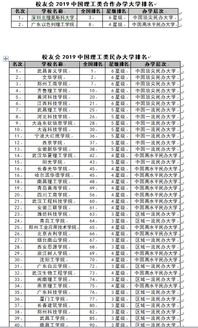 中国理工大学排名(中国理工大学排名一览表)