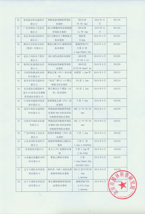 1518公司名称测试打分:1518公司名称测试打分,科学评估品牌价值的五大维度与实操指南 1518公司名称测试打分:1518公司名称测试打分,科学评估品牌价值的五大维度与实操指南