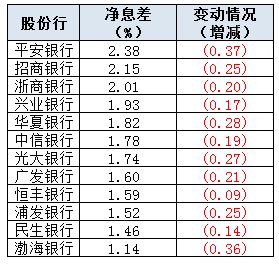 六大行前三季度赚了多少钱?营收净利增速全面回正,息差压力仍在 六大行前三季度赚了多少钱?营收净利增速全面回正,息差压力仍在