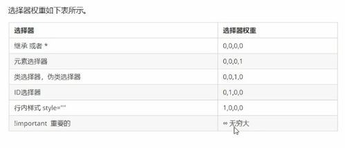 css textarea:自定义CSS textarea样式,从基础到高级 css textarea:自定义CSS textarea样式,从基础到高级