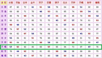 十二星座男女配对指数表:十二星座男女配对终极指南,科学解析72组组合的情感密码 十二星座男女配对指数表:十二星座男女配对终极指南,科学解析72组组合的情感密码