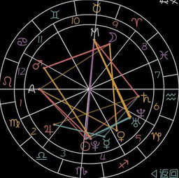 太阳星座和上升星座怎么看:太阳星座与上升星座,解读个人性格的双重密码 太阳星座和上升星座怎么看:太阳星座与上升星座,解读个人性格的双重密码