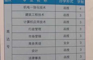 成人自考学费价目表2023(成人自考学费价目表2025)