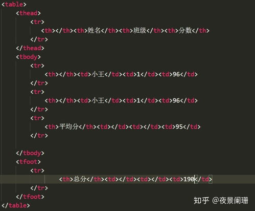 html文本域标签属性:HTML文本域标签的属性详解 html文本域标签属性:HTML文本域标签的属性详解