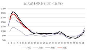 期货品种的生产成本对价格有何支撑作用? 期货品种的生产成本对价格有何支撑作用?