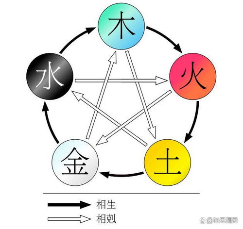 金木水火土对照表:金木水火土对照表,五行相生相克中的平衡之道 金木水火土对照表:金木水火土对照表,五行相生相克中的平衡之道