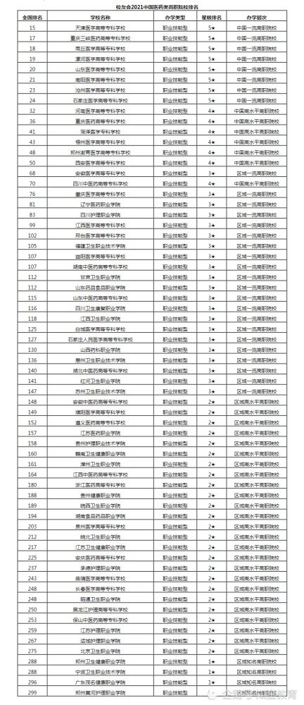 高职专科院校排名(高职专科院校排名大全)