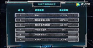 十二星座的实力等级:十二星座实力等级,从隐世王者到社交达人,你的星盘藏着什么隐藏技能? 十二星座的实力等级:十二星座实力等级,从隐世王者到社交达人,你的星盘藏着什么隐藏技能?