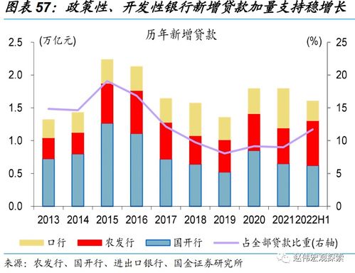 5000亿元新型政策性金融工具资金已全部投放完毕 5000亿元新型政策性金融工具资金已全部投放完毕
