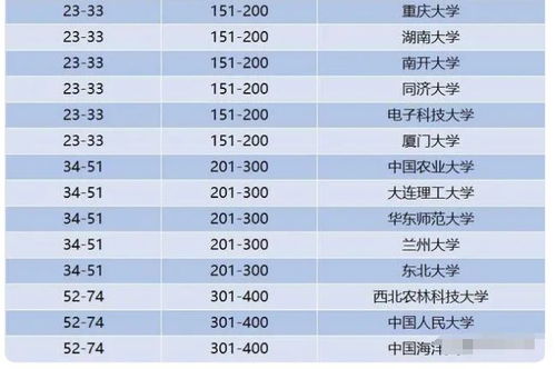 985高校档次排名公布(985高校排名前十位的有哪些) 985高校档次排名公布(985高校排名前十位的有哪些)