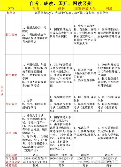 成考(成考和国开的区别和优势)