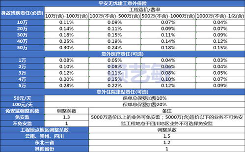 团体意外险的赔付标准如何确定? 团体意外险的赔付标准如何确定?